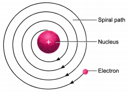 Structure of the Atom Class 9 Extra Questions Science Chapter 4 12