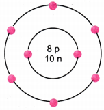 Structure of the Atom Class 9 Extra Questions Science Chapter 4 16