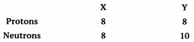 Structure of the Atom Class 9 Extra Questions Science Chapter 4 17