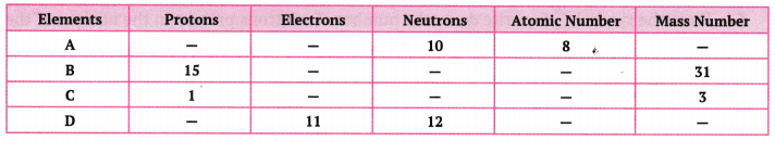 Structure of the Atom Class 9 Extra Questions Science Chapter 4 18