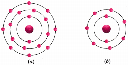 Structure of the Atom Class 9 Extra Questions Science Chapter 4 2