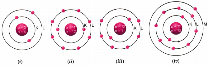 Structure of the Atom Class 9 Extra Questions Science Chapter 4 3