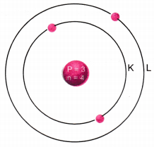 Structure of the Atom Class 9 Extra Questions Science Chapter 4 4