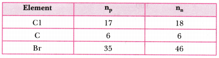 Structure of the Atom Class 9 Extra Questions Science Chapter 4 6
