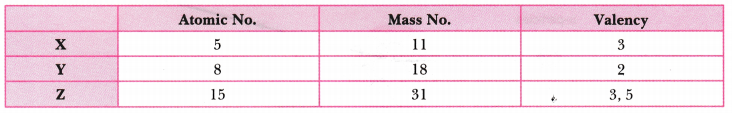 Structure of the Atom Class 9 Extra Questions Science Chapter 4 9