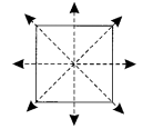 Symmetry Class 6 Extra Questions Maths Chapter 13 