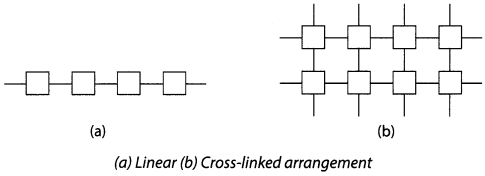 Synthetic-Fibres-and-Plastics-Class-8-Extra-Questions-Science-Chapter-3-1