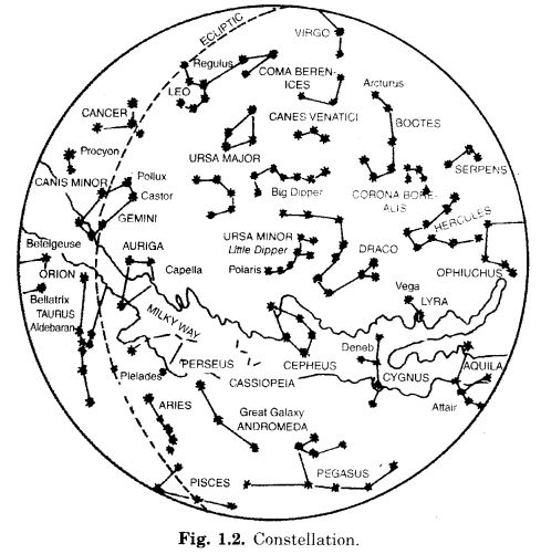 The-Earth-in-the-Solar-System-Class-6-Extra-Questions-Geography-Chapter-1-V-Q5