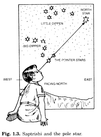 The Earth in the Solar System Class 6 Extra Questions Geography Chapter 1 V-Q6