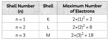 The-Modern-Periodic-Table-1