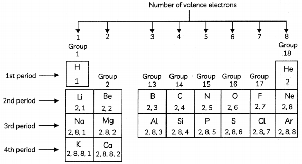 The Modern Periodic Table 5