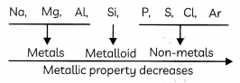 The Modern Periodic Table 7