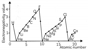 The Modern Periodic Table 8