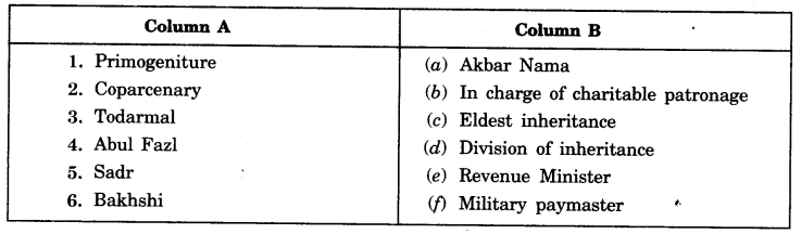The-Mughal-Empire-Class-7-Extra-Questions-History-Chapter-4-1