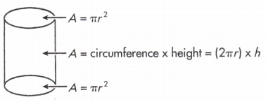 Total Surface Area of Cylinder 1