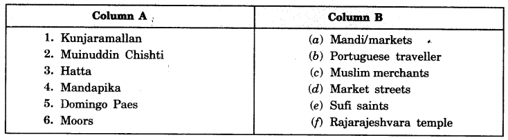 Towns-Traders-and-Craftsperson-Class-7-Extra-Questions-History-Chapter-6-1