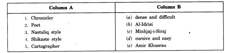 Tracing-Changes-Through-A-Thousand-Years-Class-7-Extra-Questions-History-Chapter-1-1