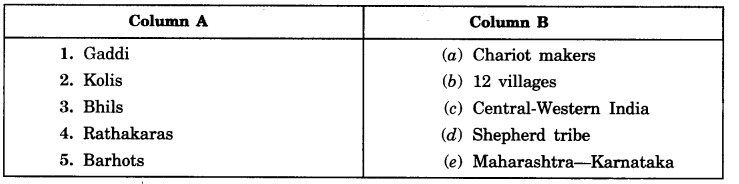 Tribes-Nomads-and-Settled-Communities-Class-7-Extra-Questions-History-Chapter-7-1