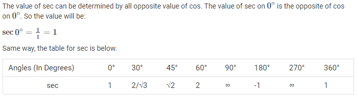 Trig Table 2