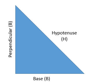 Trigonometric Formulas Pythagoras Theorem Trigonometric Formulas Pythagoras Theorem