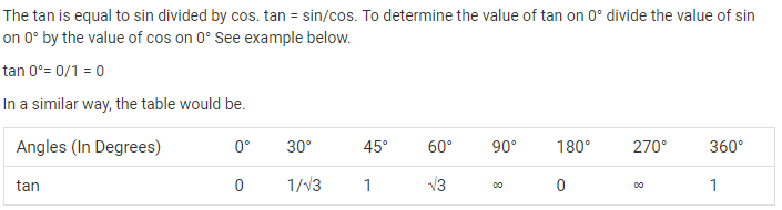 Trigonometric Table 1