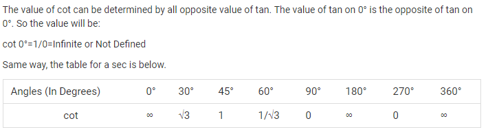 Trigonometric Table 2