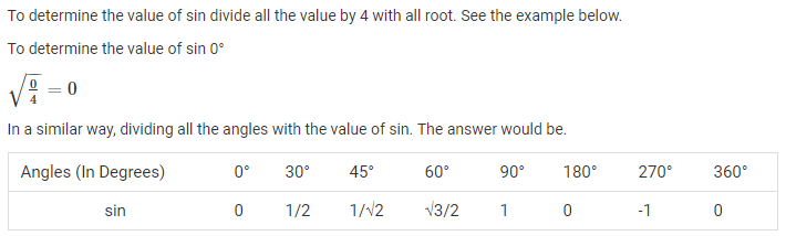 Trigonometry Table 1
