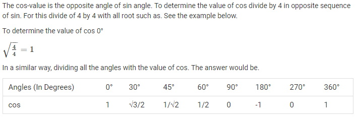 Trigonometry Table 2