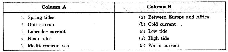 Water Class 7 Extra Questions Geography Chapter 5 - 1