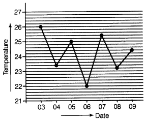 Weather, Climate and Adaptations of Animals to Climate Class 7 Extra Questions Science Chapter 7 2