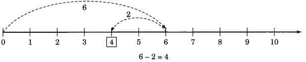 Whole Numbers Class 6 Extra Questions Maths Chapter 2