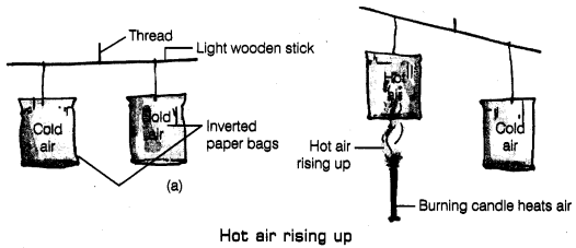 Winds, Storms and Cyclones Class 7 Extra Questions Science Chapter 8 3