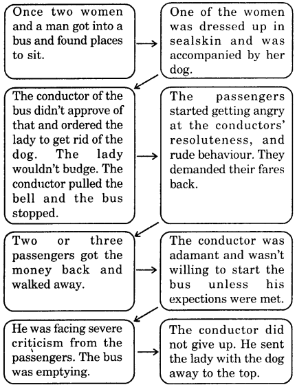 Words and Expressions Class 10 Solutions Unit 3 Two Stories about Flying 2