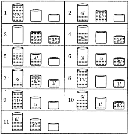 Words and Expressions Class 10 Solutions Unit 3 Two Stories about Flying 3