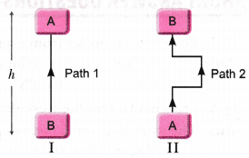 Work-Power-And-Energy-Class-9-Extra-Questions-Science-Chapter-11-1