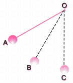Work, Power And Energy Class 9 Extra Questions Science Chapter 11 18