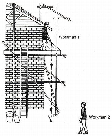 Work, Power And Energy Class 9 Extra Questions Science Chapter 11 4
