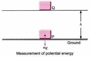 Work, Power And Energy Class 9 Extra Questions Science Chapter 11 5
