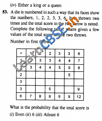 NCERT Solutions for Class 10 Maths CCE Summative Assessment LAQ