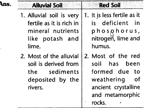 cbse-class-10-geography-resource-and-development-laq-19