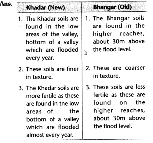 cbse-class-10-geography-resource-and-development-laq-9