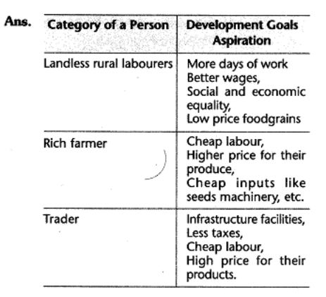cbse-class-10-social-economics-understanding-economic-development-saq