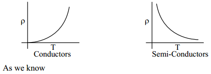 cbse class 12 physics question paper 2019 24