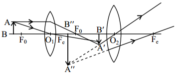 cbse class 12 physics question paper 2019 9-i