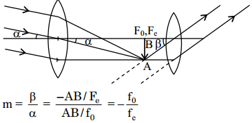 cbse class 12 physics question paper 2019 9