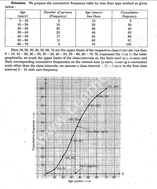 CBSE Sample Papers For Class 10 Maths SA1 Solved Papers