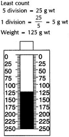 CBSE Sample Papers for Class 9 Science Solved Set 6 25