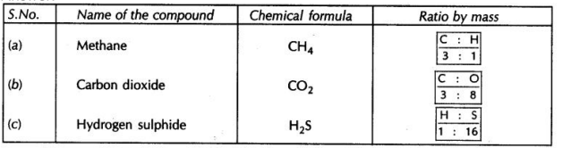 cbse-sample-papers-for-class-9-science-solved-set-5-5