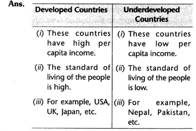 cbse-social-class-10-economics-understanding-economic-development-laq