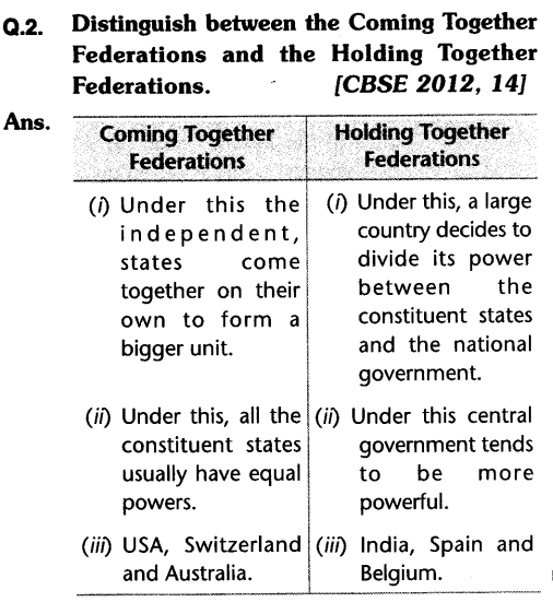 cbse-social-sciences-civics-class-10-federalism-laq
